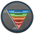 fpl florida power and light challenge coin 2